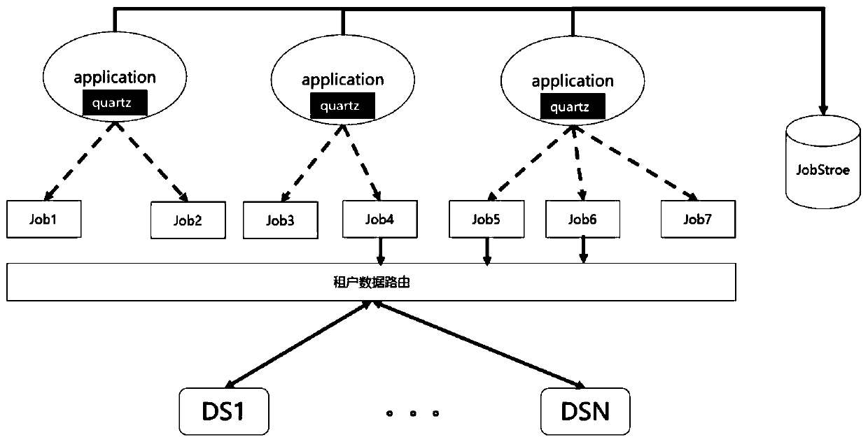 Task scheduling method and system for multi-tenant mode SaaS service cluster environment