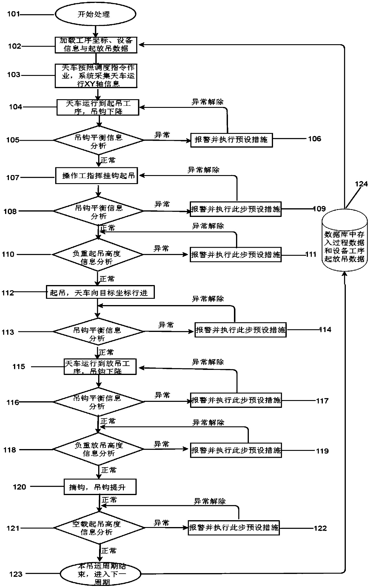 Safety detection method and system for hoisting iron and steel ladles by crane