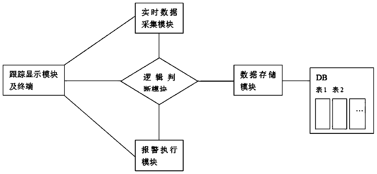 Safety detection method and system for hoisting iron and steel ladles by crane