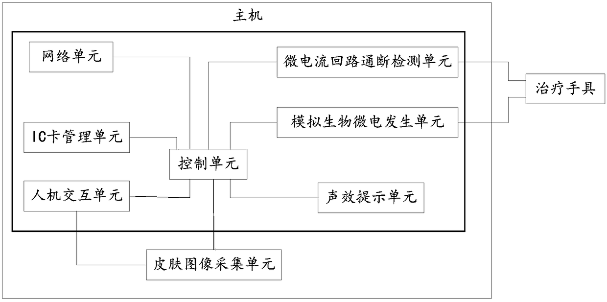 Hairdressing method based on simulation biological microcurrent