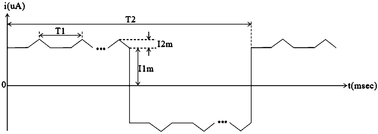 Hairdressing method based on simulation biological microcurrent