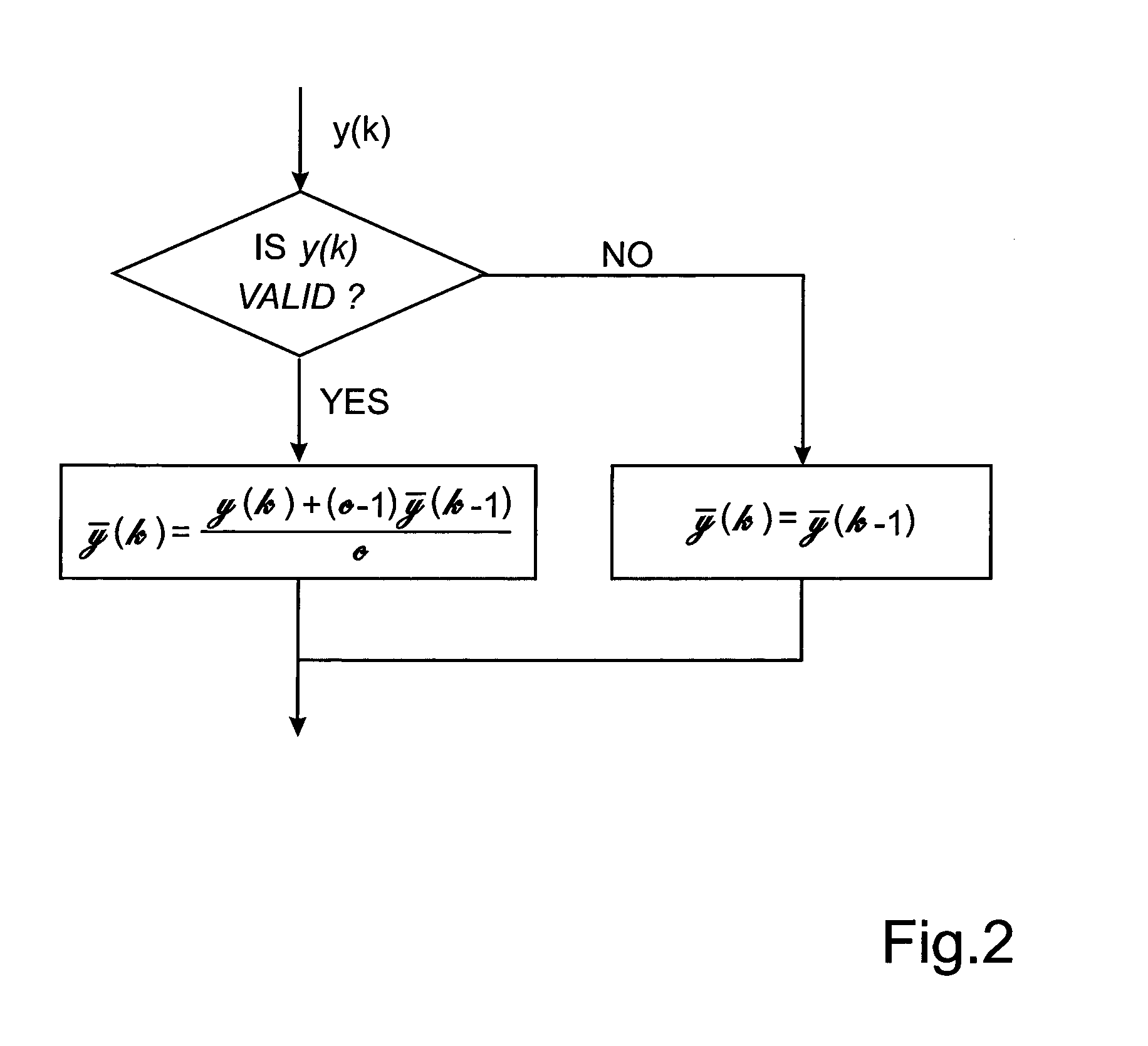 Method for determining fuel blend in a dual fuel mixture