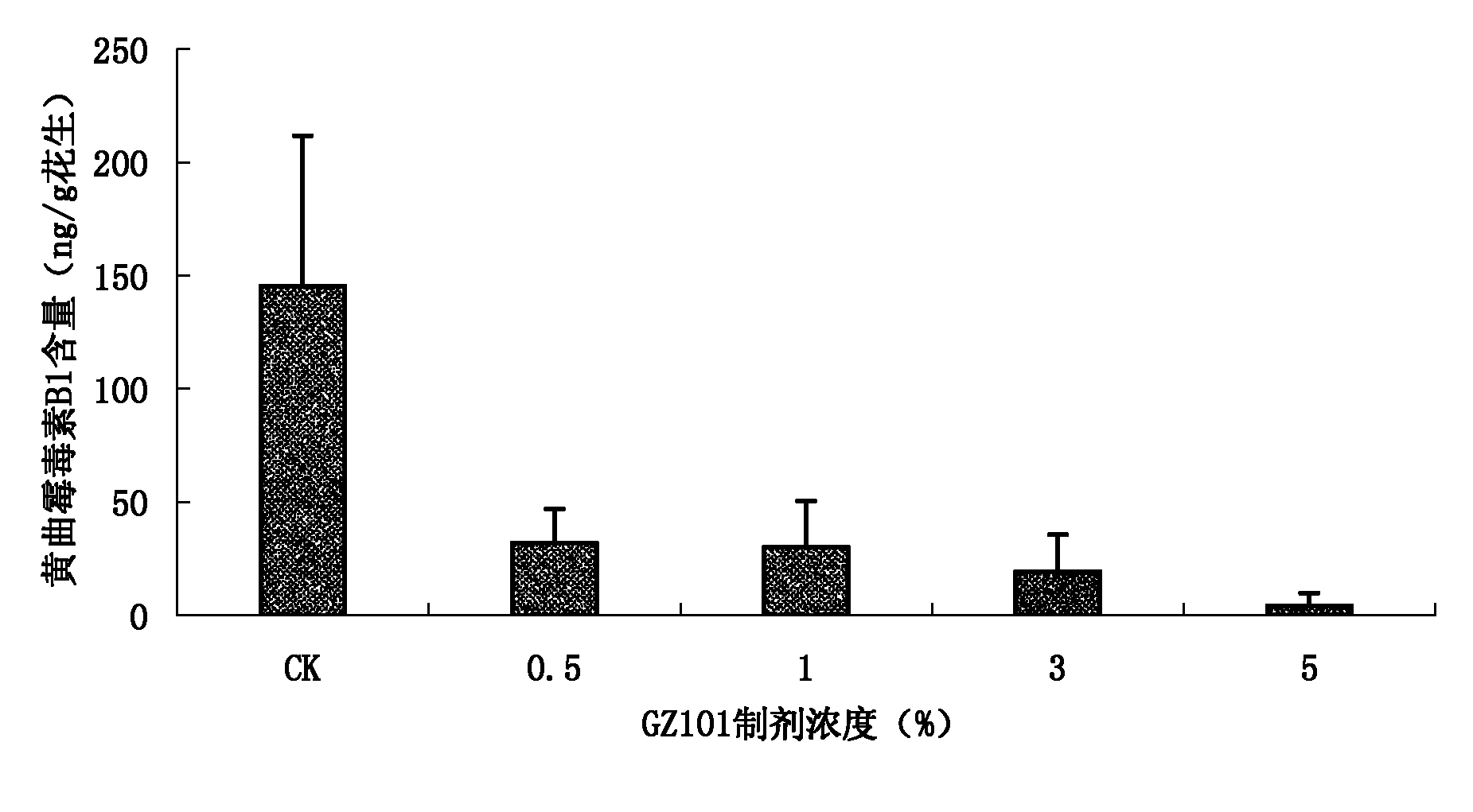 Trichoderma viride strain and application of metabolites thereof