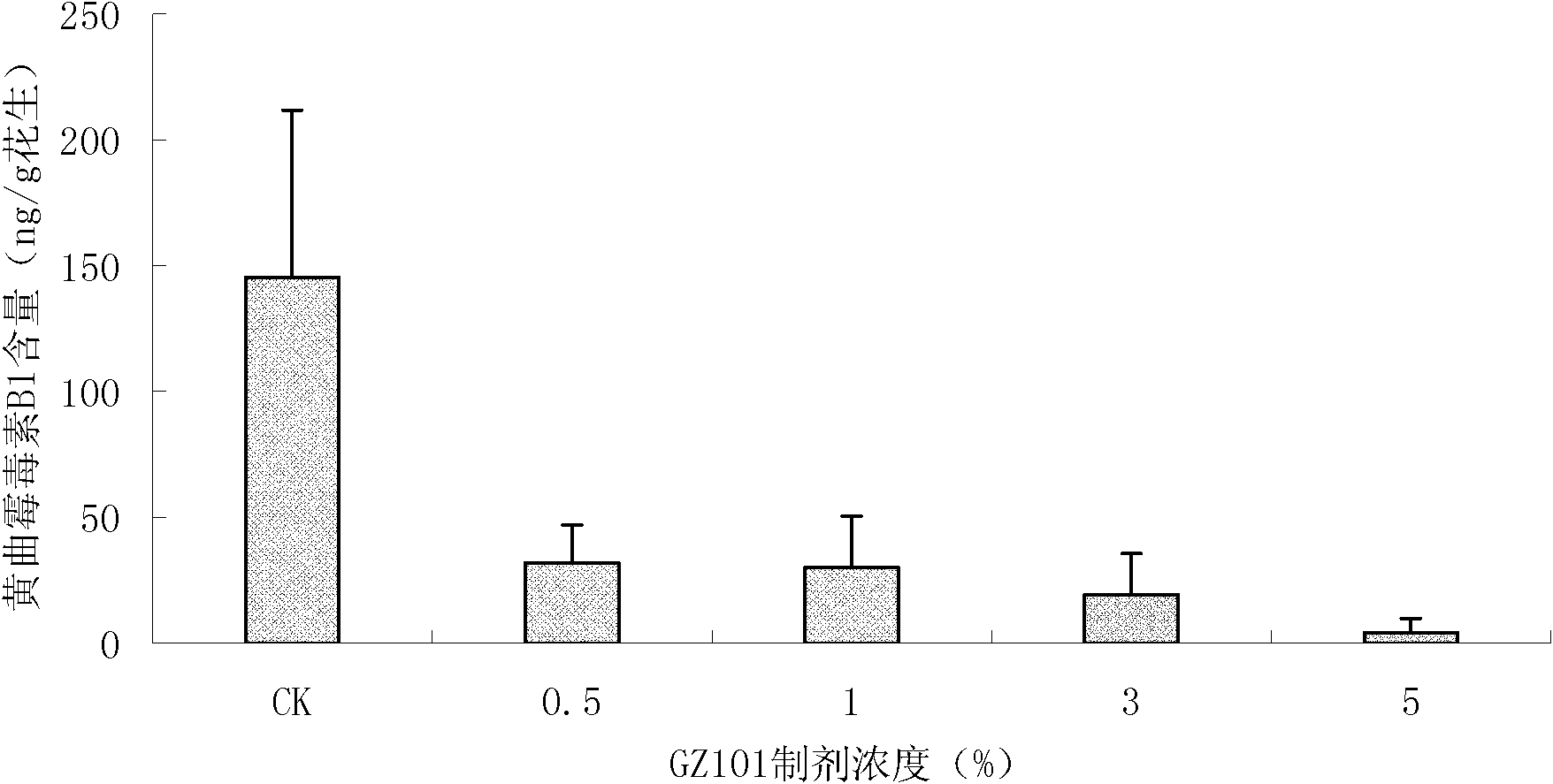 Trichoderma viride strain and application of metabolites thereof