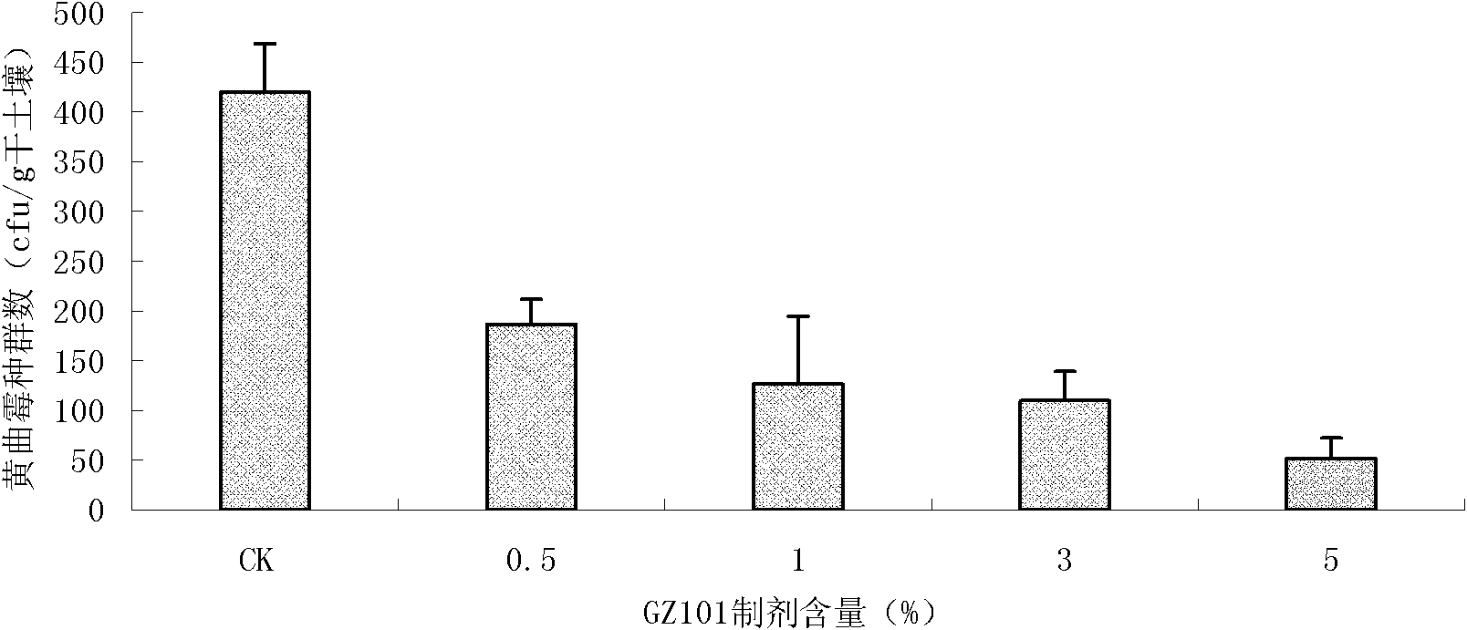 Trichoderma viride strain and application of metabolites thereof