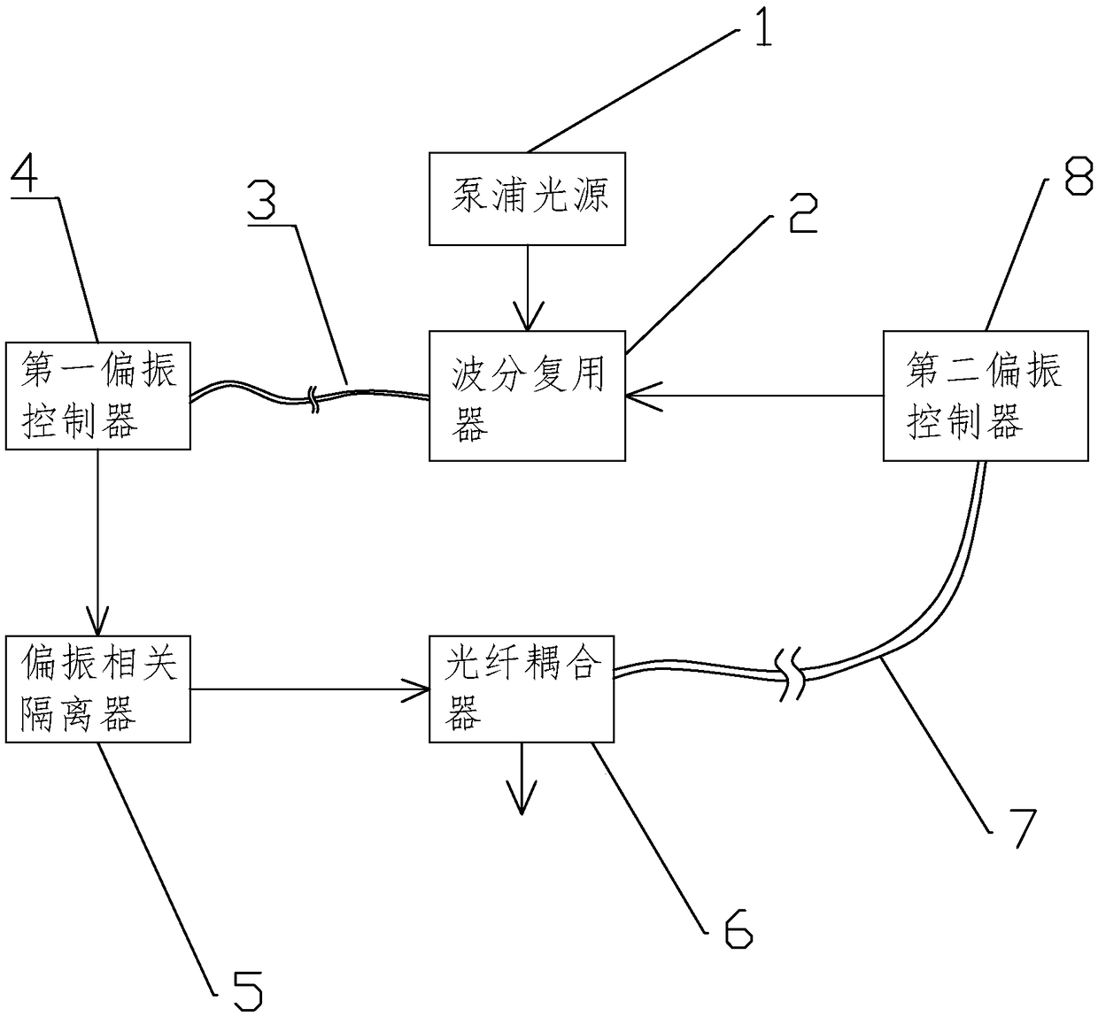 Device for generating Q-modulated mode-locked noise square wave pulse