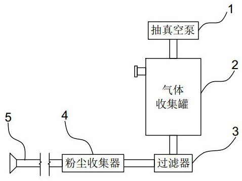 A dangerous gas monitoring method using radioactive tracer