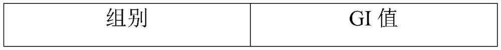 Composite flour with low glycemic index and application thereof