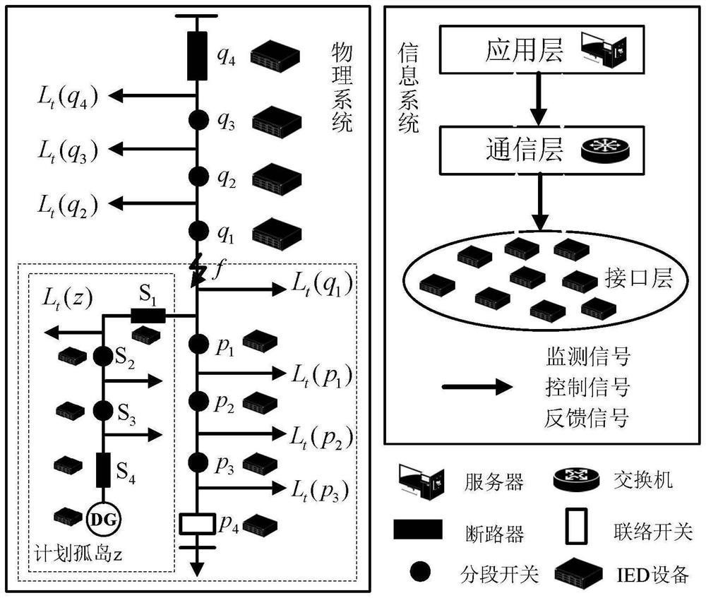 Active power distribution network information physical system reliability evaluation method considering information failure