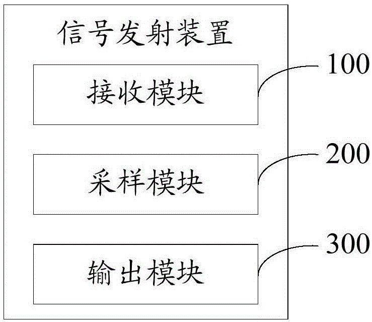 Signal transmitting method and signal transmitting device