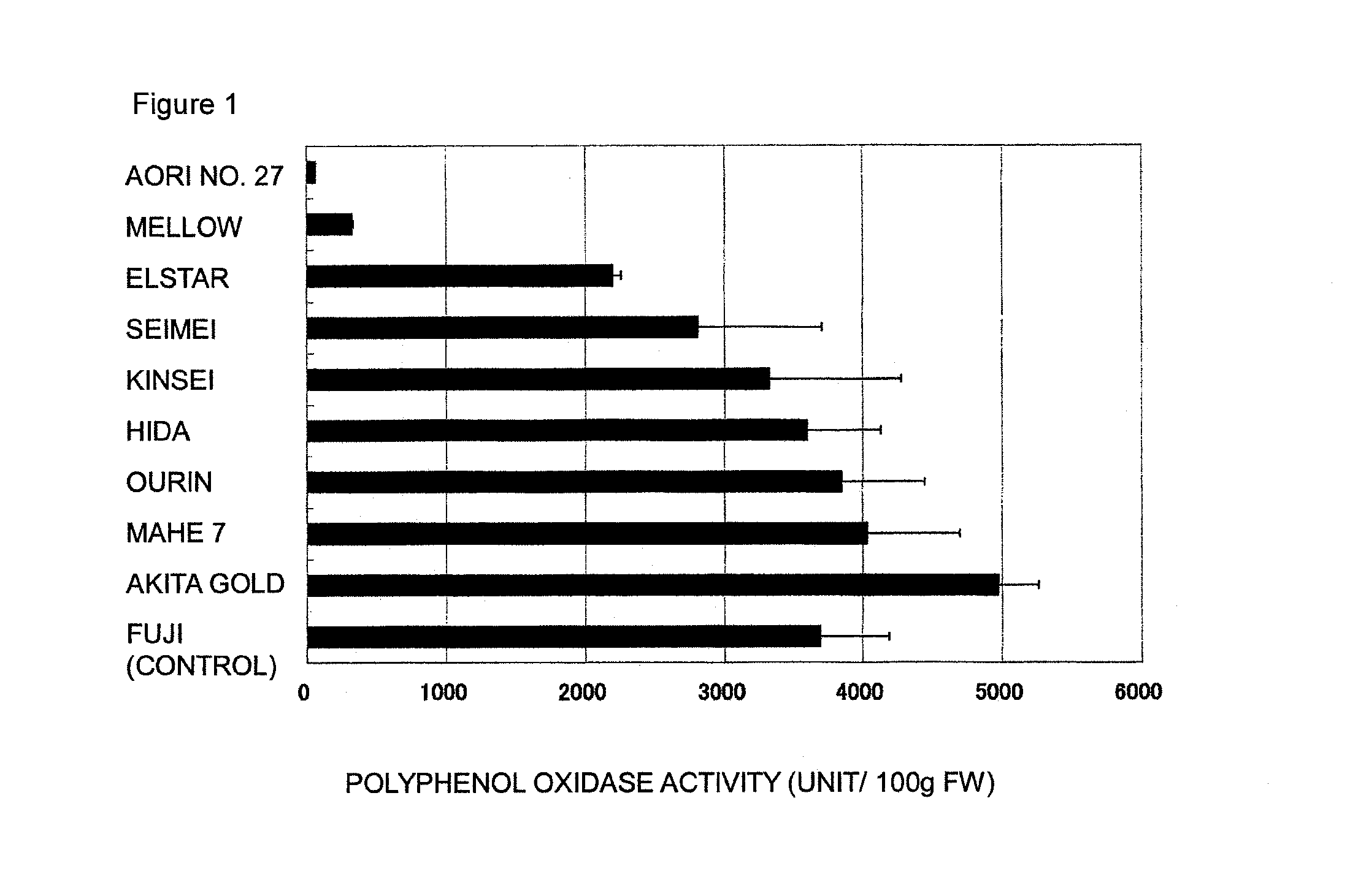 Non-browning apple, method for producing the same, and drink and food using the same