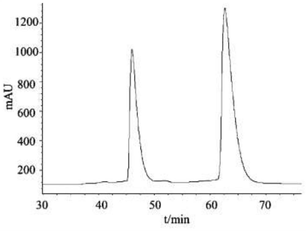 Method for resolving racemic crizotinib