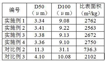 A kind of vanadium-zirconium blue ceramic pigment, vanadium-zirconium blue ceramic ink and preparation method thereof