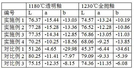 A kind of vanadium-zirconium blue ceramic pigment, vanadium-zirconium blue ceramic ink and preparation method thereof