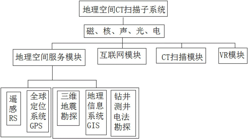 Coal-uranium coordination green accurate mining system