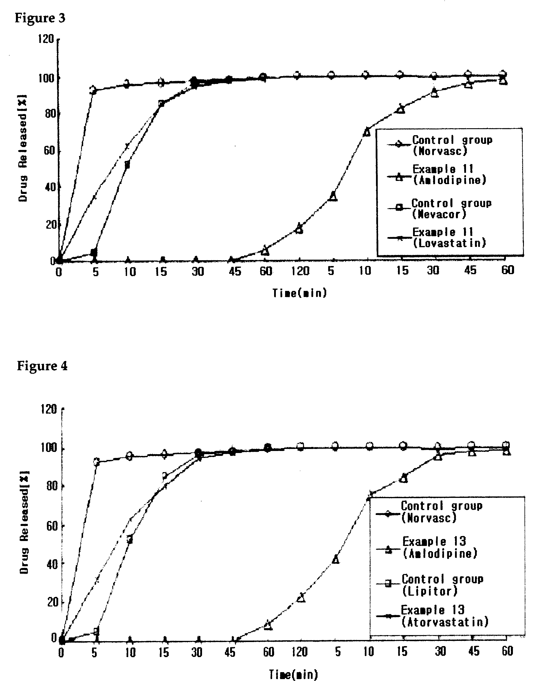 Combined Pharmaceutical Formulation with Controlled-Release Comprising Dihydropyridine Calcium Channel Blockers and HMG-COA Reductase Inhibitors