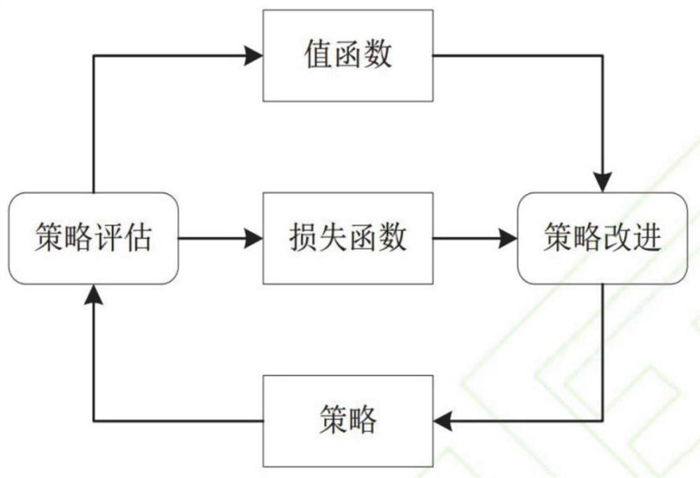 Crowd evacuation simulation method and system based on deep reinforcement learning algorithm