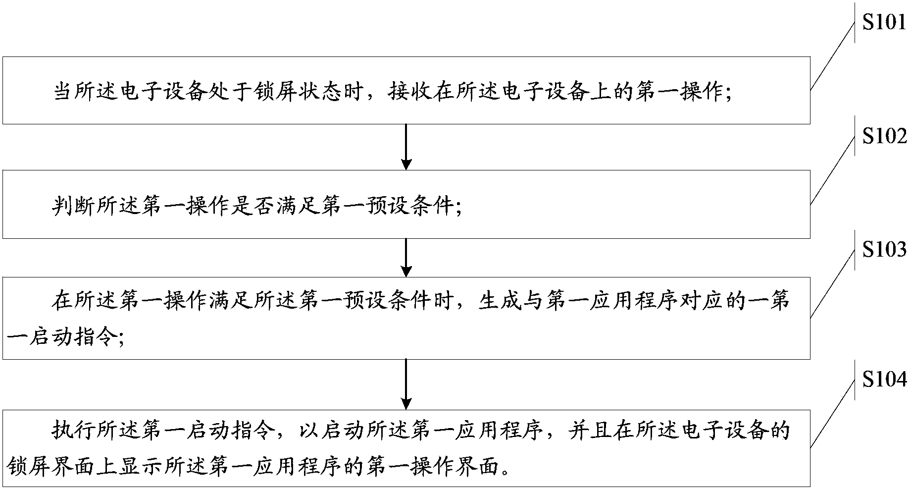 Method for processing information and electronic device