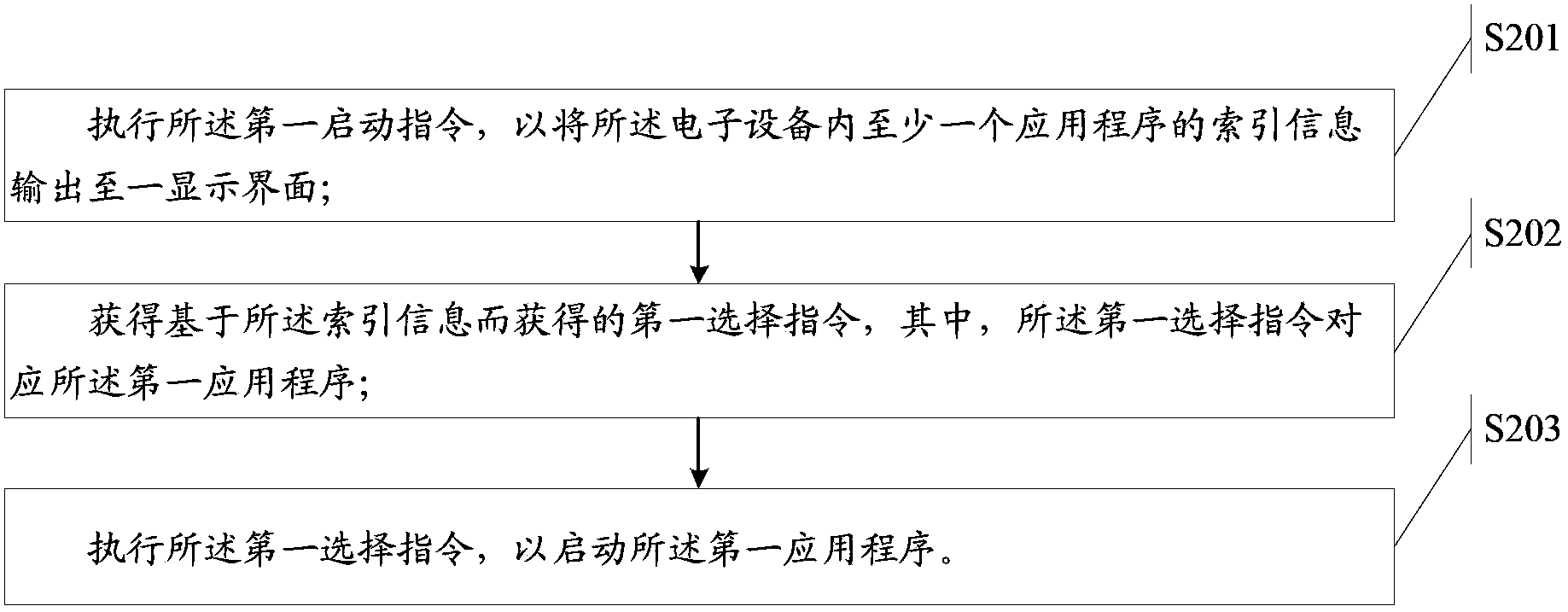 Method for processing information and electronic device