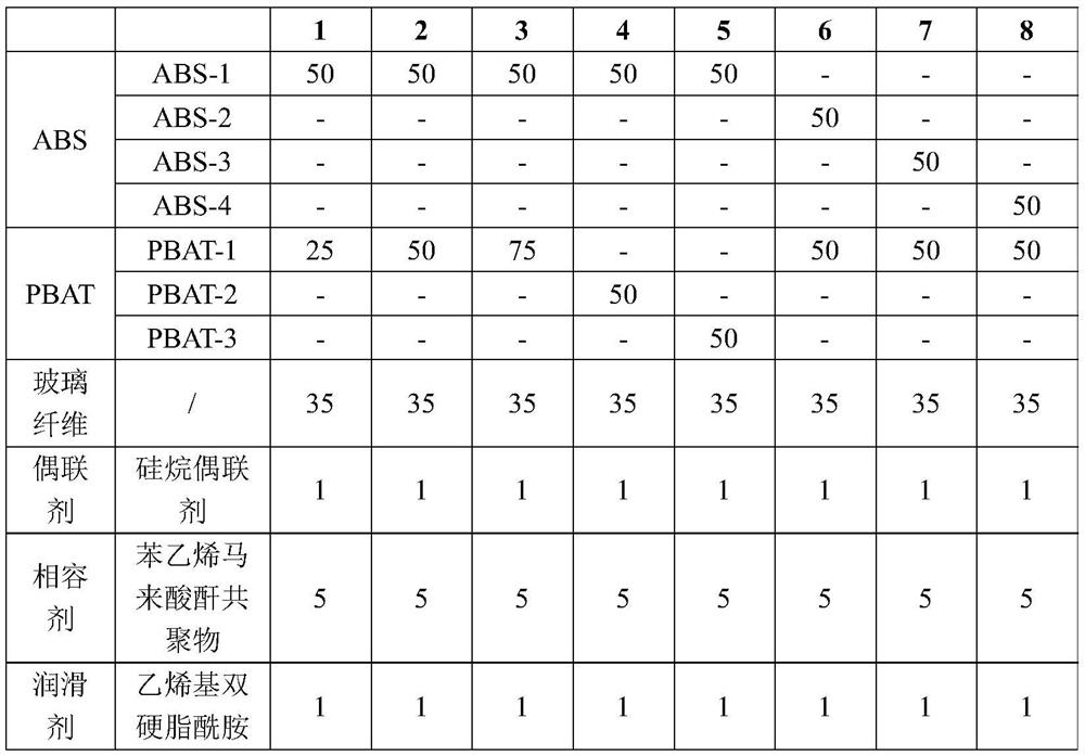 High-toughness low-floating-fiber ABS resin composition and preparation method and application thereof