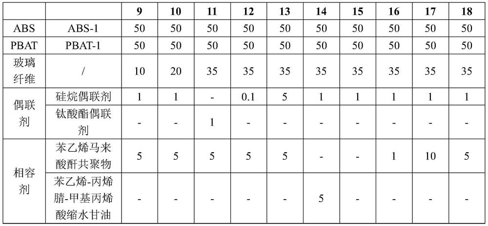 High-toughness low-floating-fiber ABS resin composition and preparation method and application thereof