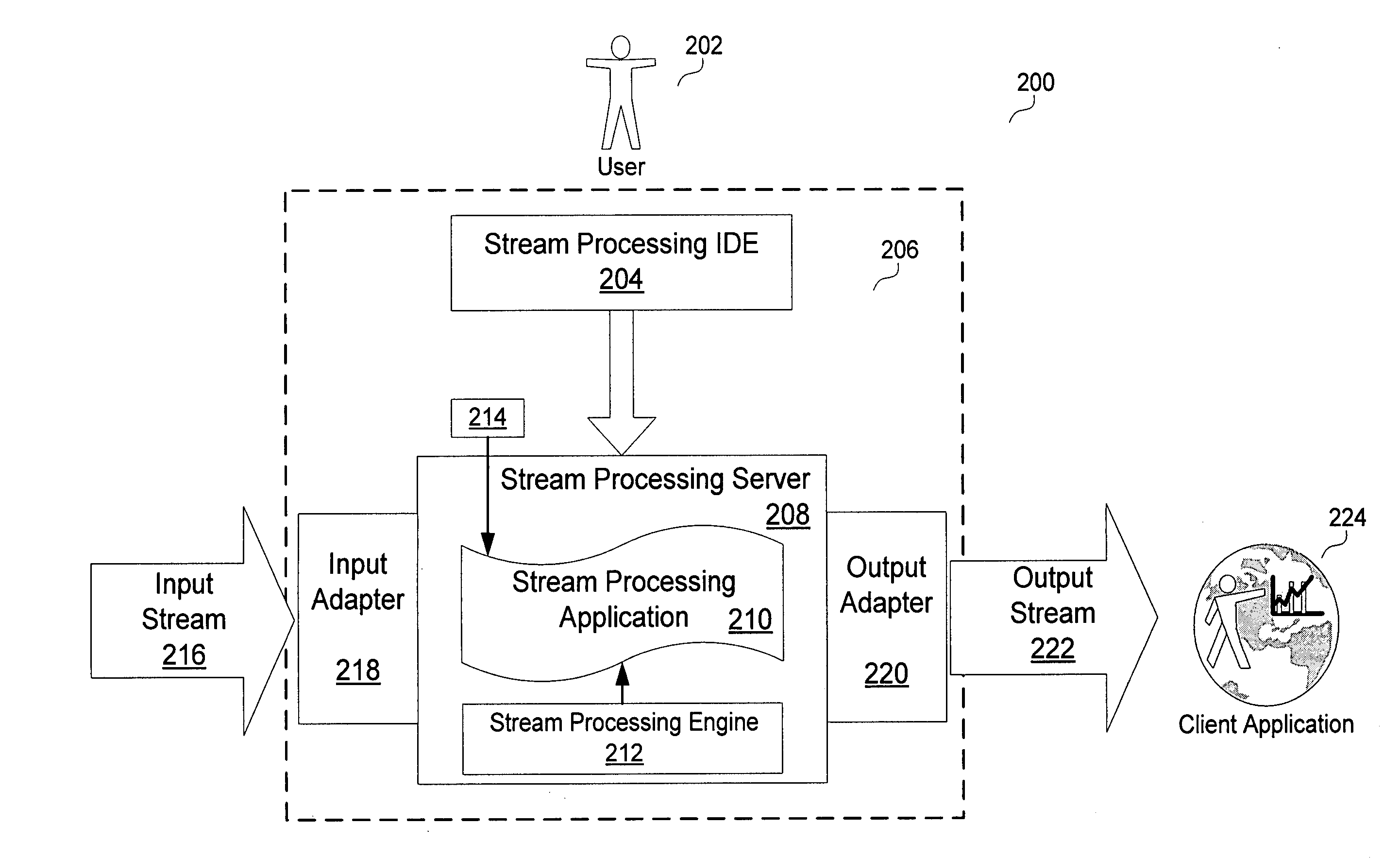 Data parallelism and parallel operations in stream processing