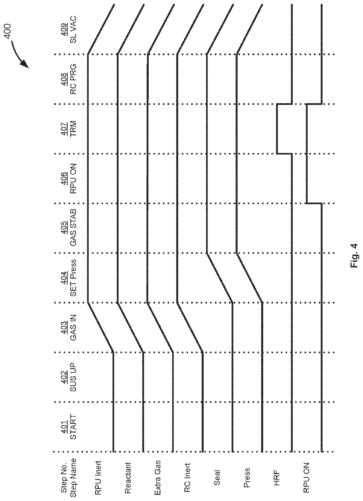 Radical assist ignition plasma system and method