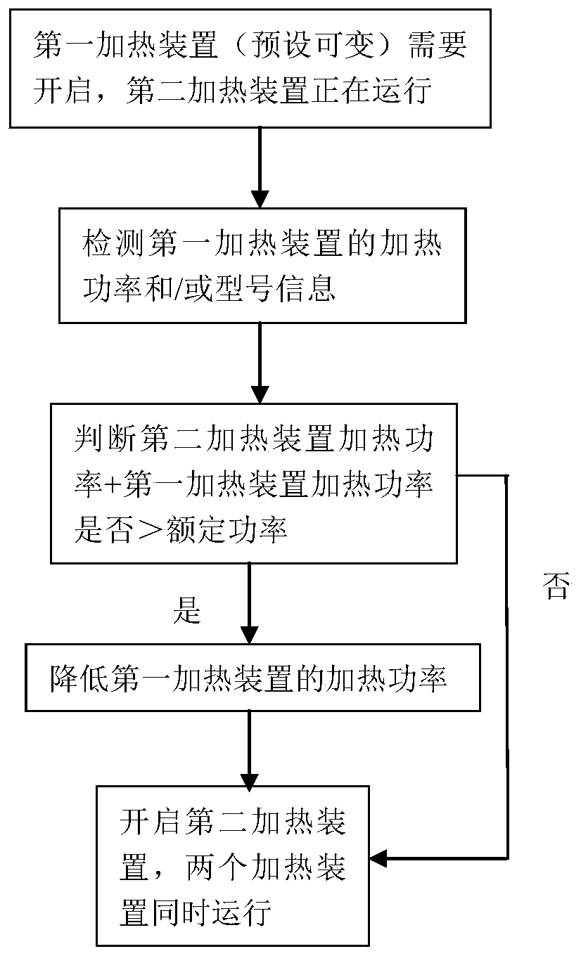 Control method of garment treatment device and garment treatment device