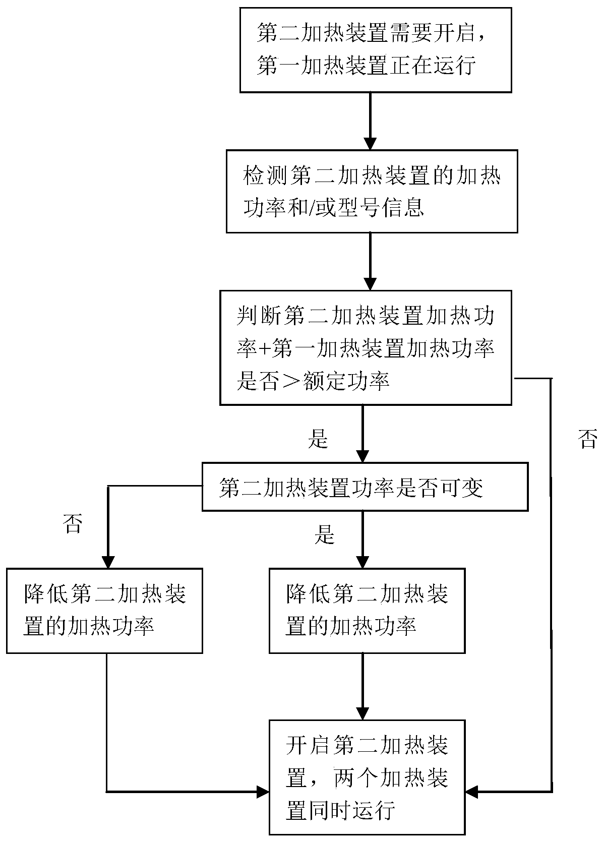 Control method of garment treatment device and garment treatment device