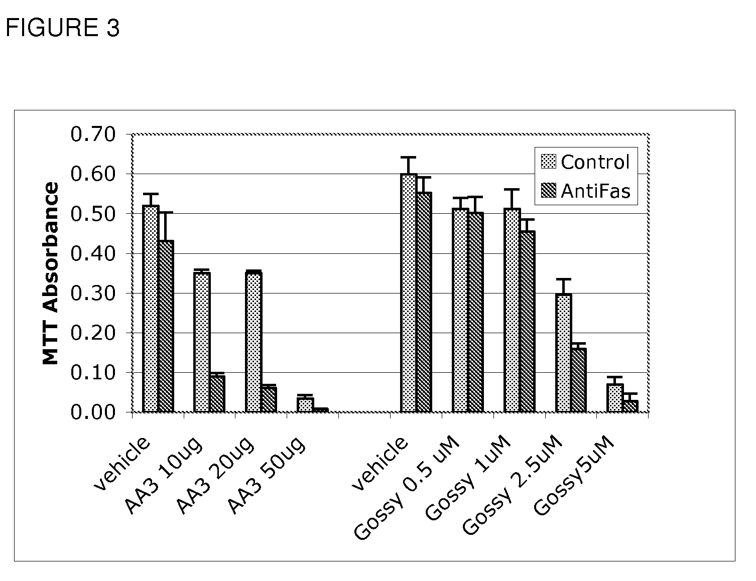 Use of Bcl inhibitors for the prevention of fibroproliferative reclosure of dilated blood vessels and other iatrogenic fibroproliferative disorders