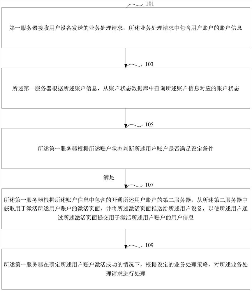 Data processing method and device, medium and electronic device