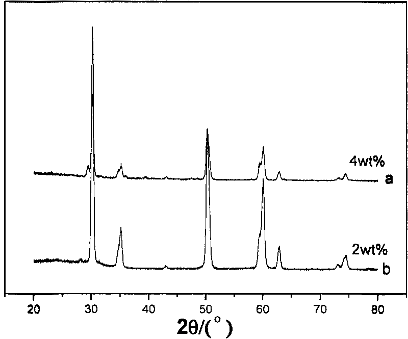 Method for preparing black zirconia ceramics at low temperature