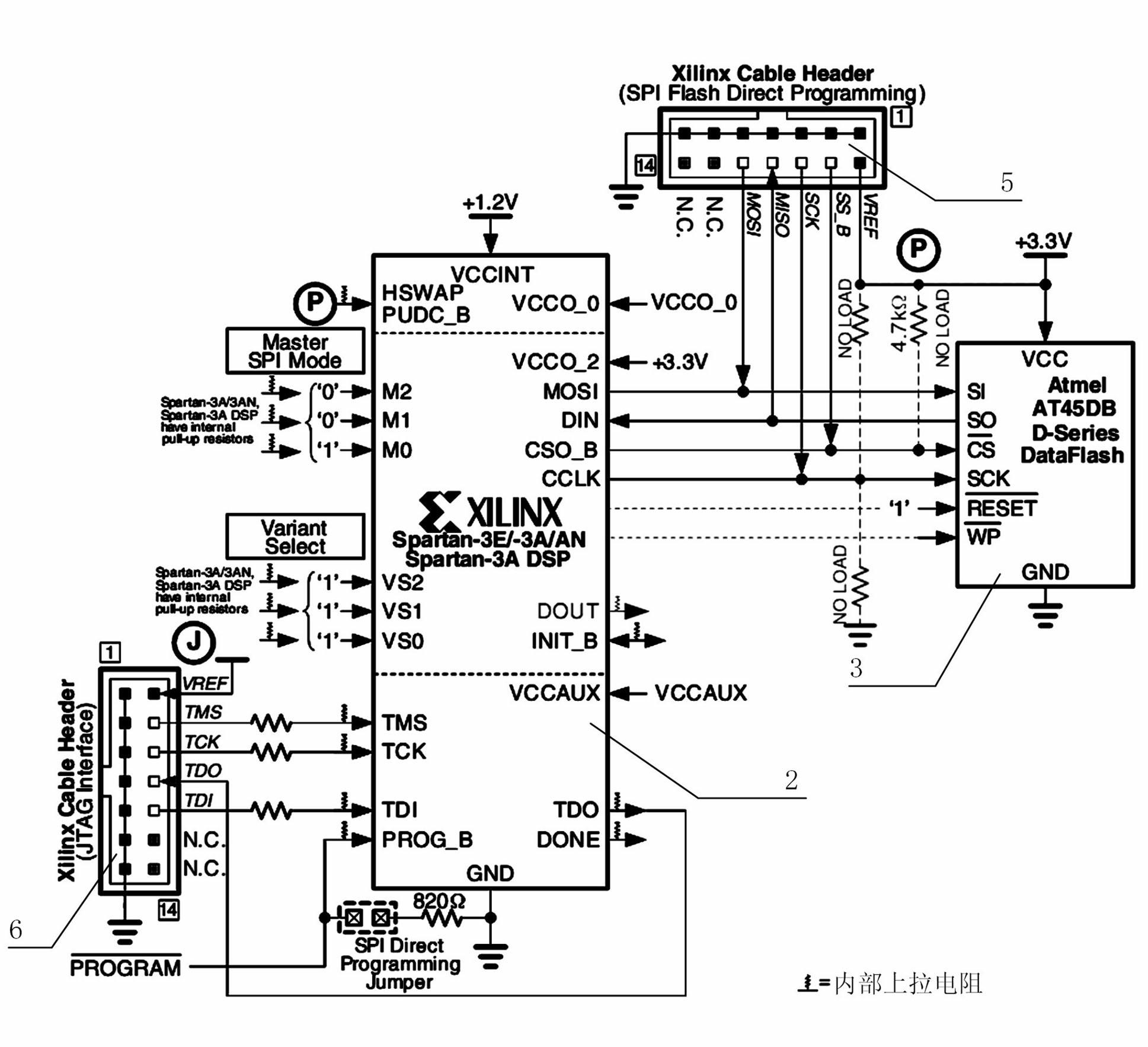 System for updating FPGA (Field Programmable Gate Array) configuration program from a long distance based on control of processor and method therefor