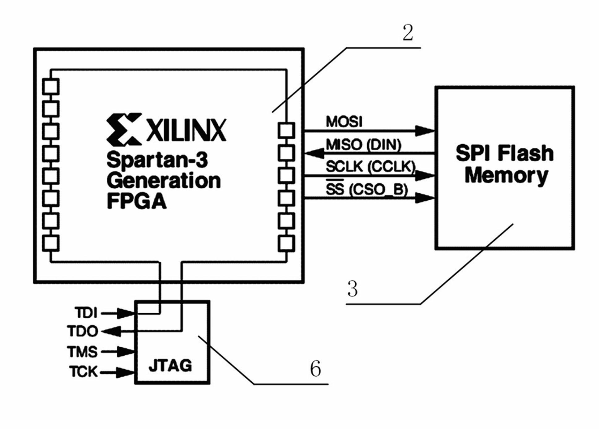 System for updating FPGA (Field Programmable Gate Array) configuration program from a long distance based on control of processor and method therefor