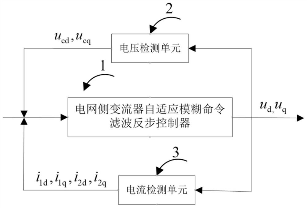 A Fuzzy Control Method of DC Transmission Converter Based on Command Filtering