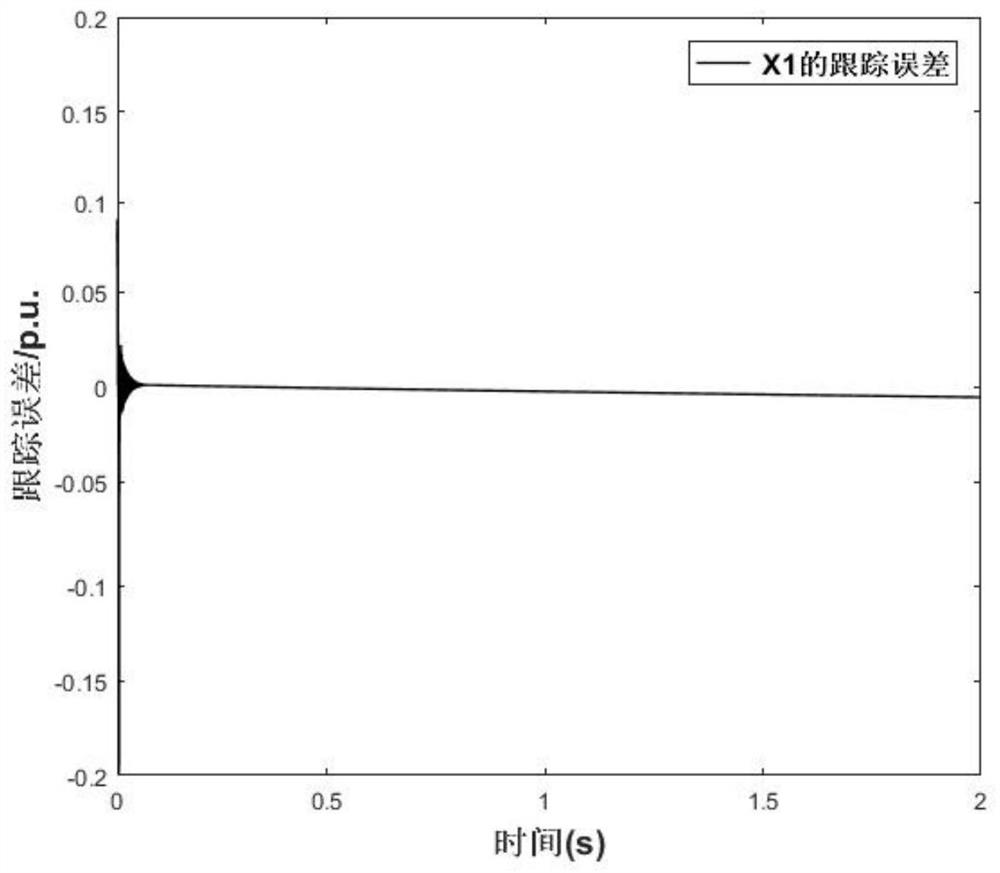 A Fuzzy Control Method of DC Transmission Converter Based on Command Filtering