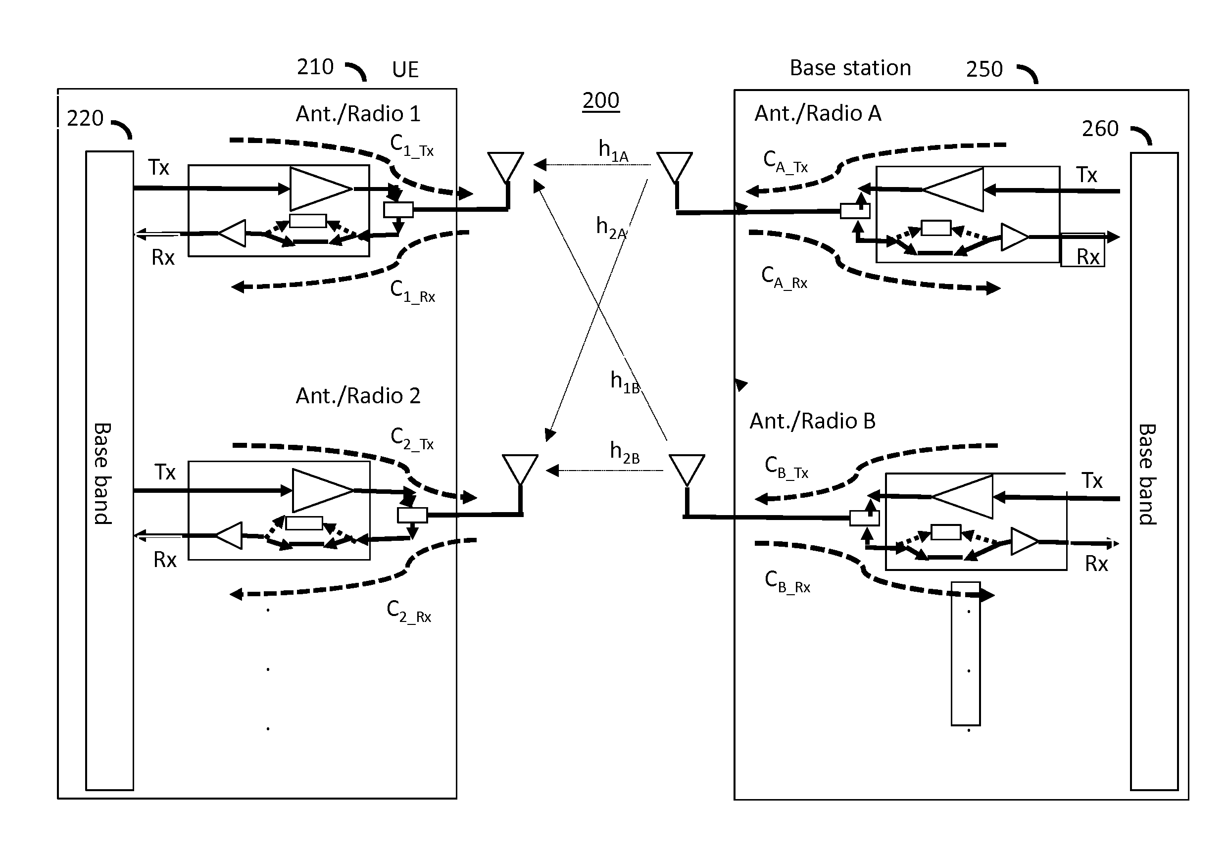 Transmitter and receiver calibration for obtaining the channel reciprocity for time division duplex MIMO systems