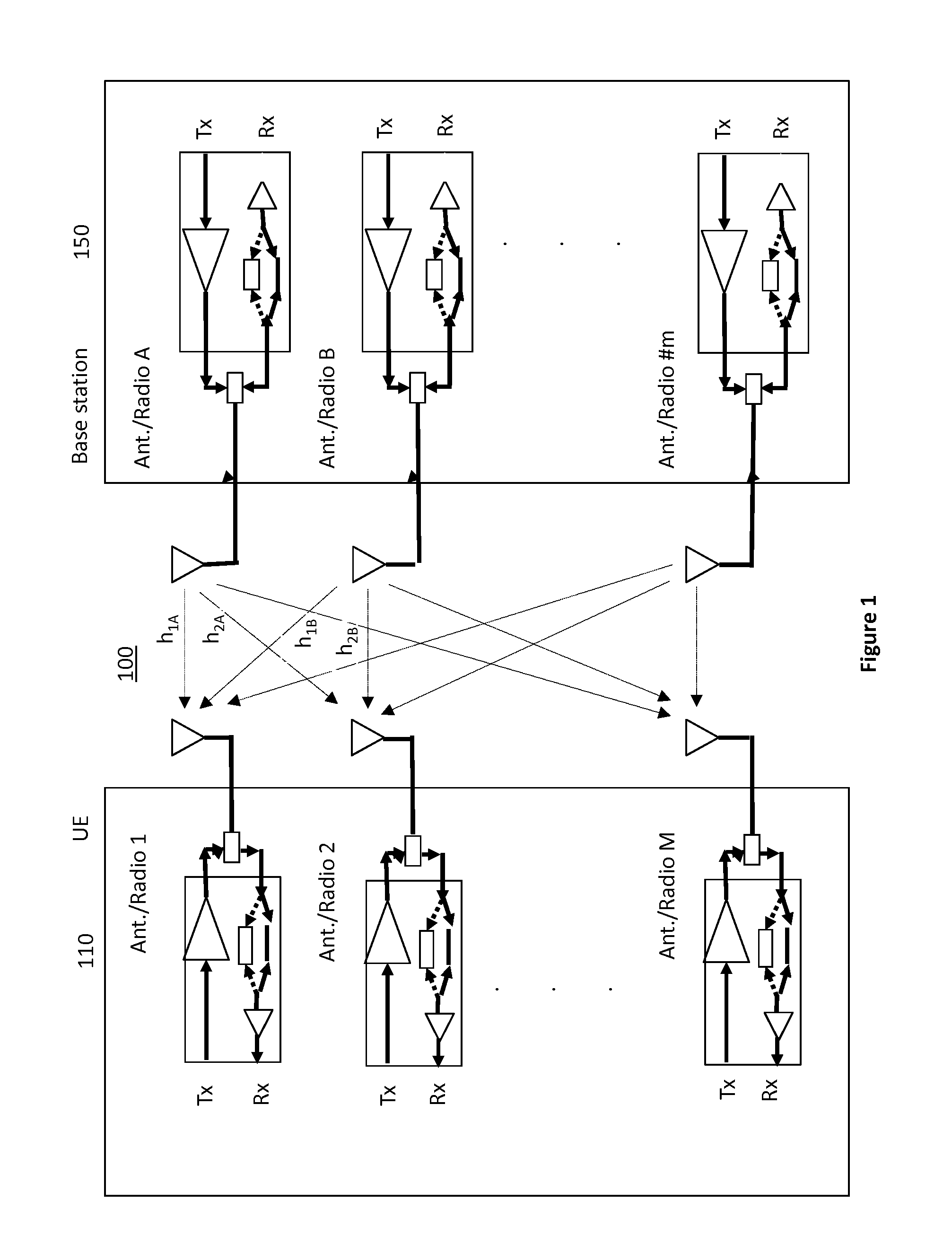 Transmitter and receiver calibration for obtaining the channel reciprocity for time division duplex MIMO systems