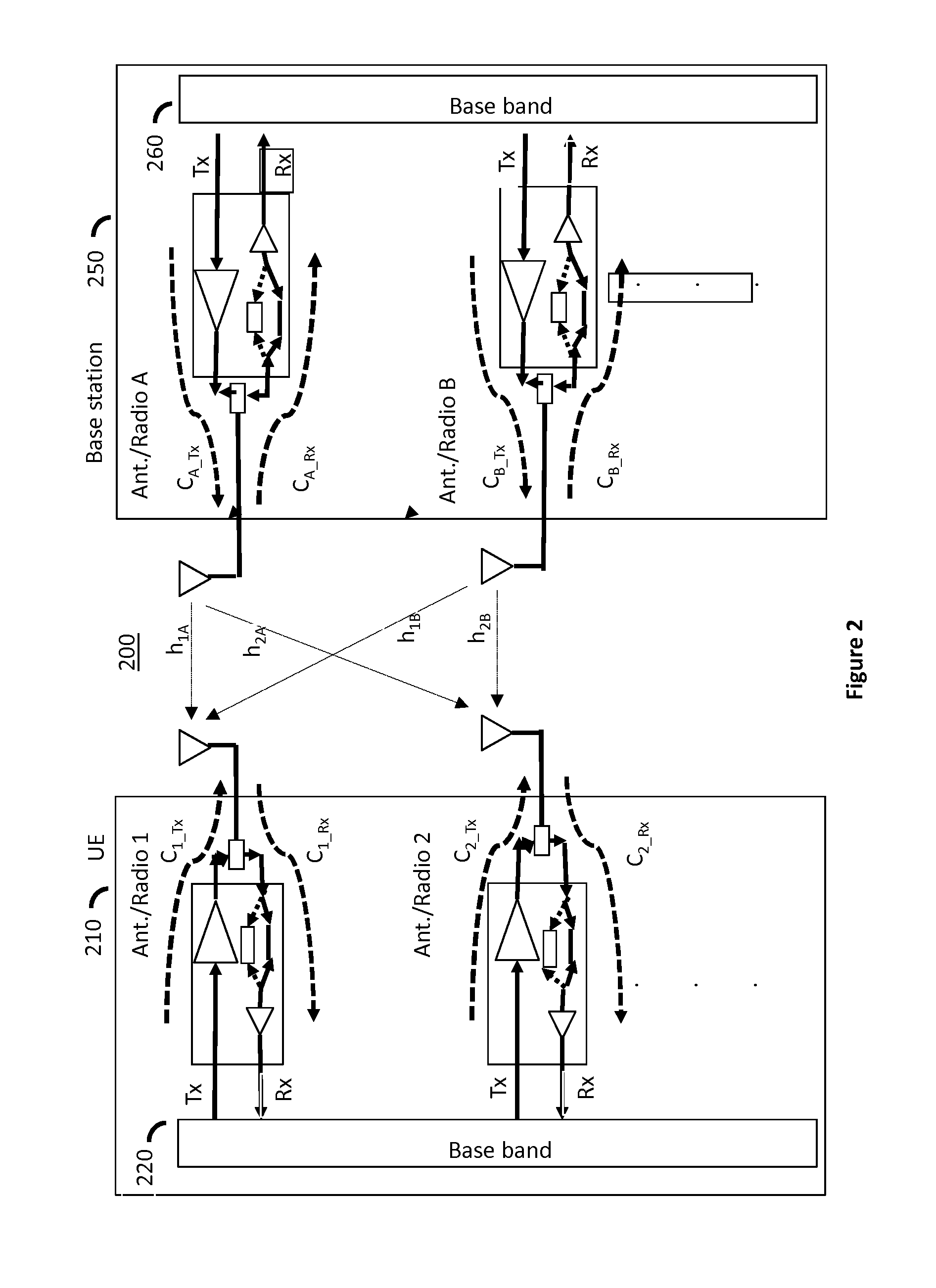 Transmitter and receiver calibration for obtaining the channel reciprocity for time division duplex MIMO systems