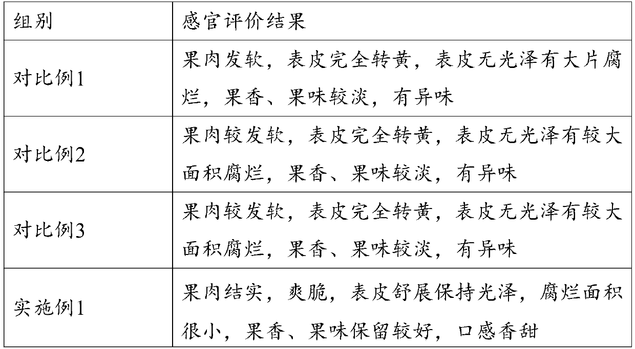 Fruit fresh-keeping composition, fruit fresh-keeping agent and preparation method and application of fruit fresh-keeping composition and fruit fresh-keeping agent