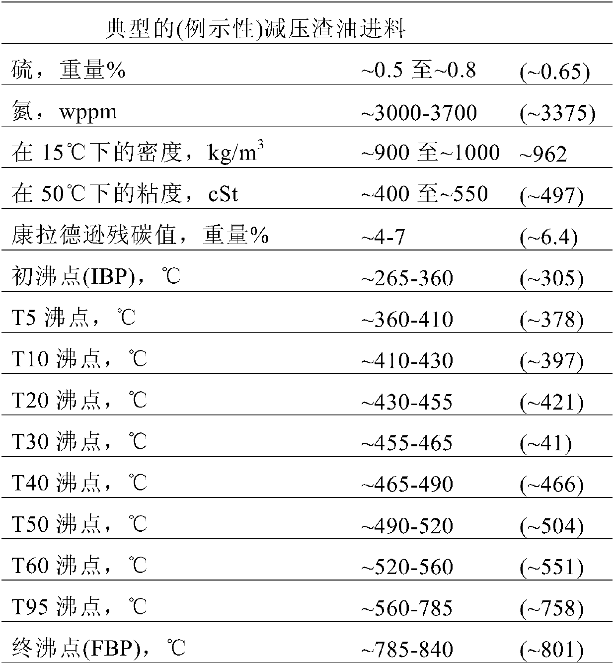 Low-sulfur marine fuel and preparation method thereof