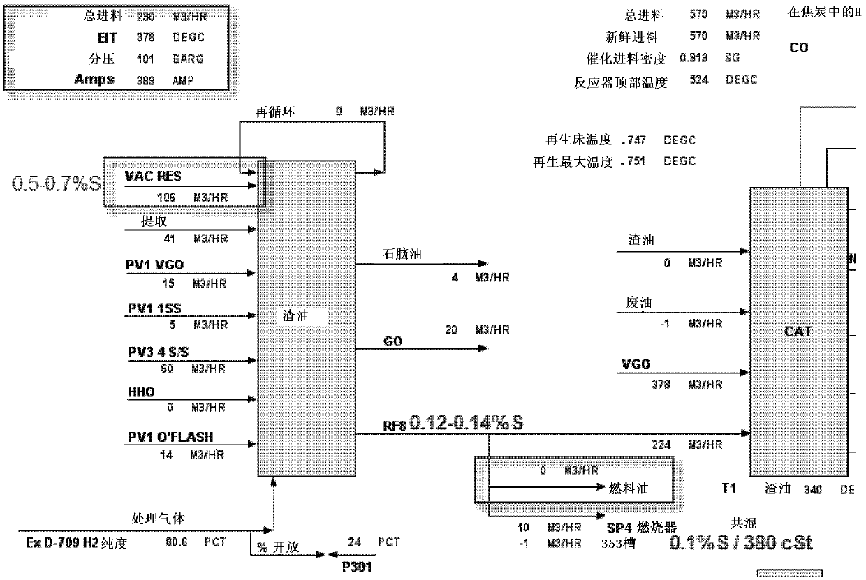 Low-sulfur marine fuel and preparation method thereof