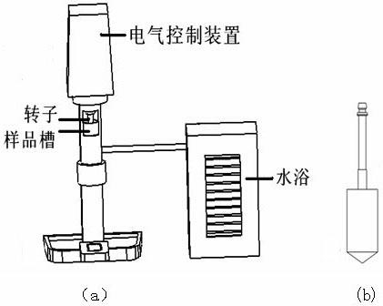 Method for detecting honey sources