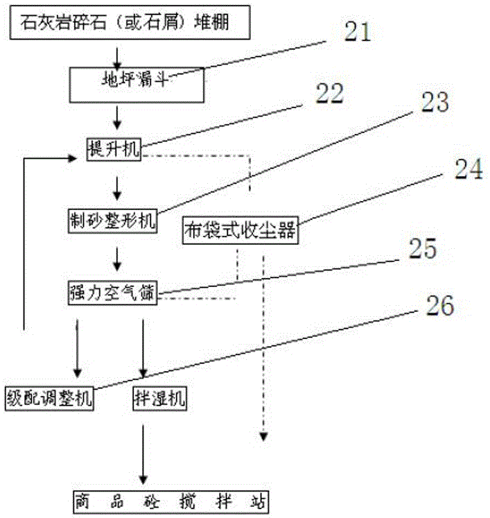 Process for preparing high-performance composite concrete from mineral powder, machine-made sand and waste concrete