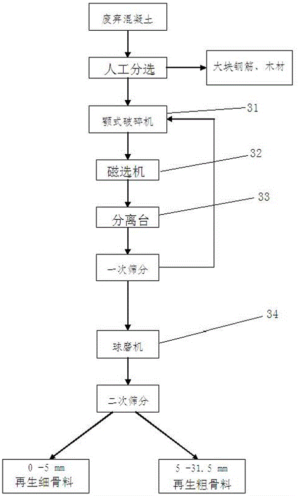 Process for preparing high-performance composite concrete from mineral powder, machine-made sand and waste concrete