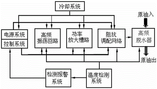 A high frequency crude oil dehydrator