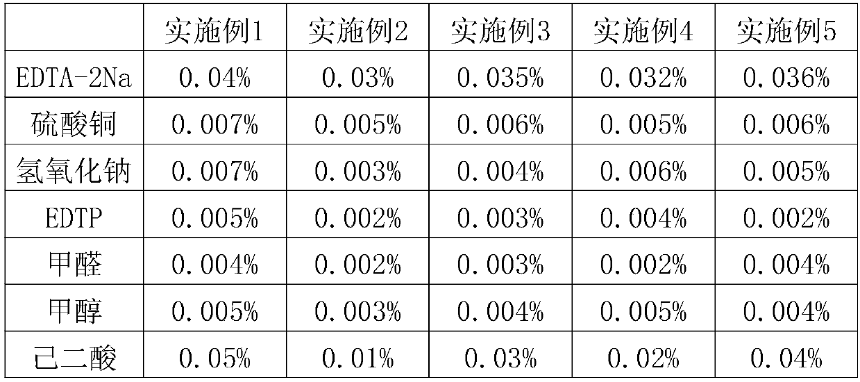 A kind of chemical copper plating agent and preparation method thereof