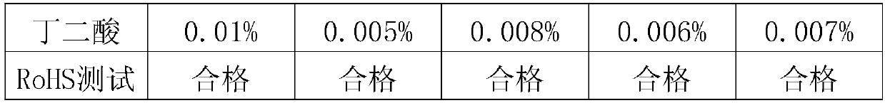 A kind of chemical copper plating agent and preparation method thereof