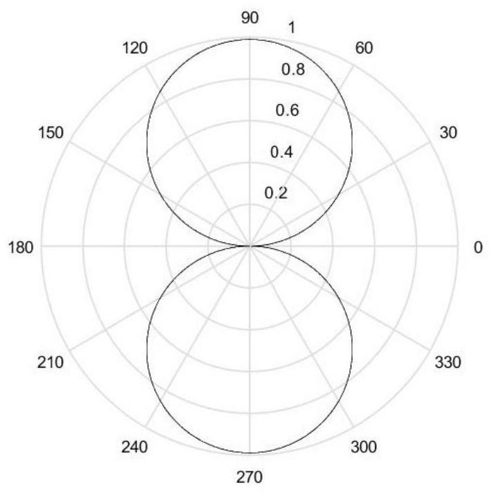 Bulk acoustic wave magnetoelectric array antenna and preparation method