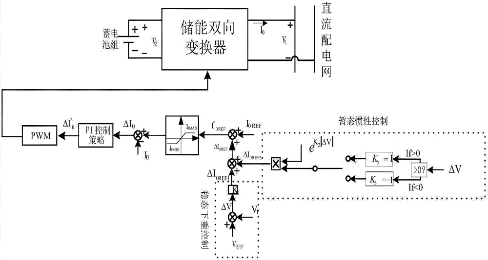 Energy storage system droop control method used for direct-current power distribution network